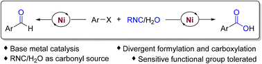 Graphical abstract: Nickel-catalyzed divergent formylation and carboxylation of aryl halides with isocyanides