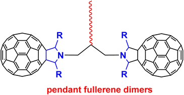 Graphical abstract: Synthesis of pendant fullerene dimers by an aminomethylation reaction of fulleropyrrolidines bearing ketone moieties