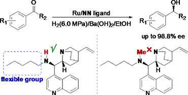 Graphical abstract: Cinchona-alkaloid-derived NN ligands for ruthenium catalyzed asymmetric hydrogenation of ketones