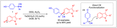 Graphical abstract: Brønsted acid-catalyzed C6 functionalization of 2,3-disubstituted indoles for construction of cyano-substituted all-carbon quaternary centers