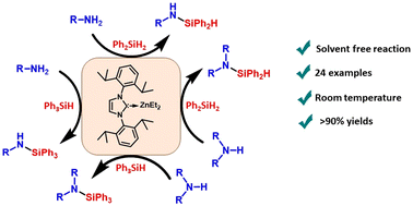 Graphical abstract: NHC–Zn alkyl catalyzed cross-dehydrocoupling of amines and silanes
