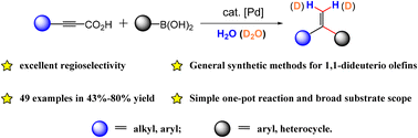 Graphical abstract: Palladium-catalyzed regioselective decarboxylative hydroarylation of alkynyl carboxylic acids with arylboronic acids