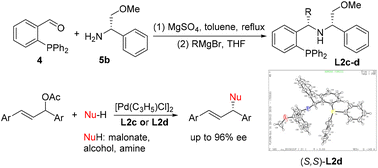 Graphical abstract: New P,Nsp3 ligands for palladium-catalyzed asymmetric allylic substitutions