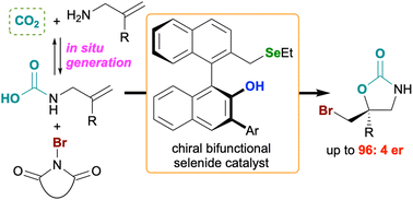 Graphical abstract: Catalytic asymmetric CO2 utilization reaction for the enantioselective synthesis of chiral 2-oxazolidinones