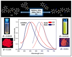 Graphical abstract: Solid-state red-emissive (cyano)vinylene heteroaromatics via Pd-catalysed C–H homocoupling