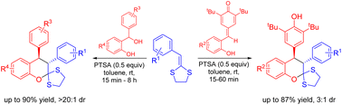 Graphical abstract: Annulation of quinone methides with 2-benzylidene dithiolanes: synthesis of spirochroman dithiolanes