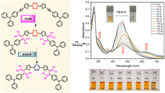 Graphical abstract: Synthesis of tetrazine-tetracyanobutadienes and their transformation into pyridazines via inverse-electron demand Diels–Alder cycloaddition (IEDDA)