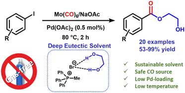 Graphical abstract: Gas-free alkoxycarbonylation of aryl iodides in a phosphonium-based deep eutectic solvent with Mo(CO)6 as a solid CO source