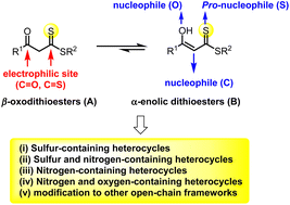 Graphical abstract: A decade update on the application of β-oxodithioesters in heterocyclic synthesis