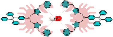 Graphical abstract: An AIE active fluorescence sensor for measuring Fe3+ in aqueous media and an iron deficiency anemia drug