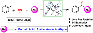 Graphical abstract: A Pd–Sn heterobimetallic catalyst for carbonylative Suzuki, Sonogashira and aminocarbonylation reactions using chloroform as a CO surrogate