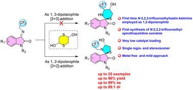 Graphical abstract: N-2,2,2-Trifluoroethylisatin ketimine as a 1,2-dipolarophile for [3 + 2]-addition to access optically pure spirothiazolidine oxindoles