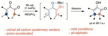 Graphical abstract: Anion-accelerated asymmetric Nazarov cyclization: access to vicinal all-carbon quaternary stereocenters