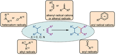 Graphical abstract: Recent advances in radical-mediated intermolecular (4 + 2) cycloaddition