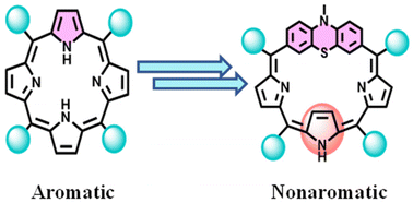 Graphical abstract: Synthesis of stable nonaromatic phenothiazinophyrins