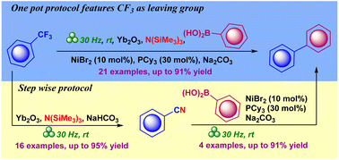 Graphical abstract: Mechanochemical arylative detrifluoromethylation of trifluoromethylarenes