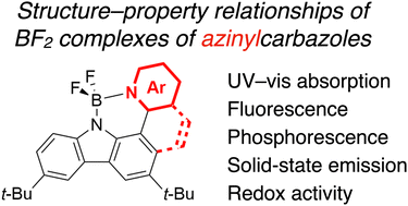 Graphical abstract: A series of boron difluoride complexes of azinylcarbazoles: synthesis and structure–property relationships