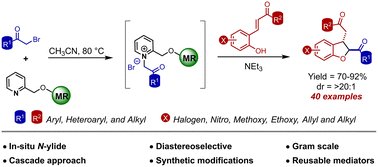 Graphical abstract: A reusable polymer anchored pyridine mediated formal [4 + 1] annulation reaction for the diastereoselective synthesis of 2,3-dihydrobenzofurans