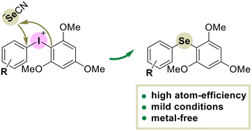 Graphical abstract: Metal-free and atom-efficient protocol for diarylation of selenocyanate by diaryliodonium salts