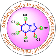 Graphical abstract: Synthesis and site selective C–H functionalization of imidazo-[1,2-a]pyridines