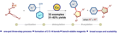 Graphical abstract: Copper-catalyzed tandem cyclization/arylation of α,β-alkynic hydrazones with diaryliodonium salts: synthesis of N-arylpyrazoles