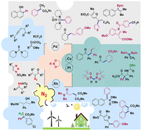 Graphical abstract: Transition metal-catalyzed reactivity of carbenes with boronic acid derivatives for arylation (alkylation) and beyond