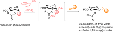 Graphical abstract: Stereoselective oxidative O-glycosylation of disarmed glycosyl iodides with alcohols using PIDA as the promoter