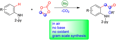 Graphical abstract: Rhodium-catalyzed C–H carboxymethylation of anilines with vinylene carbonate