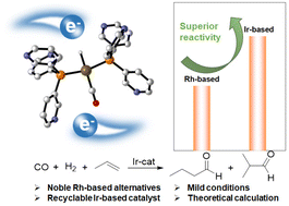 Graphical abstract: Iridium–phosphine ligand complexes as an alternative to rhodium-based catalysts for the efficient hydroformylation of propene