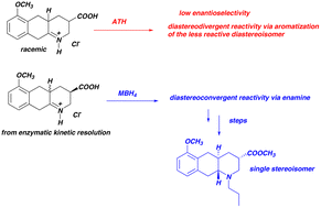 Graphical abstract: Development of an asymmetric formal synthesis of (−)-quinagolide via enzymatic resolution and stereoselective iminium ion reduction