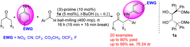 Graphical abstract: Mechanochemical asymmetric three-component Mannich reaction involving unreactive arylamines