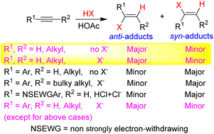 Graphical abstract: Theoretical mechanistic insights into the electrophilic addition of hydrogen halides to alkynes