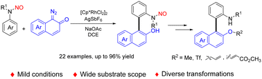 Graphical abstract: Regioselective ortho C–H insertion of N-nitrosoanilines with naphthoquinone carbenes