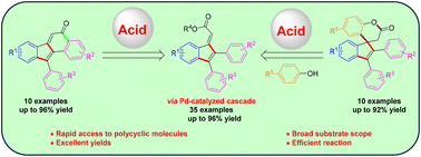 Graphical abstract: A two-step access to fused-/spiro-polycyclic frameworks via double Heck cascade and acid-driven processes