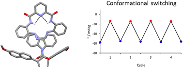 Graphical abstract: Reversible conformational switching of a photo-responsive ortho-azobenzene/2,6-pyridyldicarboxamide heterofoldamer