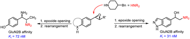 Graphical abstract: Negative allosteric modulators of NMDA receptors with GluN2B subunit: synthesis of β-aminoalcohols by epoxide opening and subsequent rearrangement