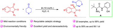 Graphical abstract: Highly asymmetric aldol reaction of isatins and ketones catalyzed by chiral bifunctional primary-amine organocatalyst on water