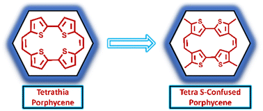 Graphical abstract: Tetra S-confused porphyrinoids