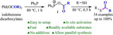 Graphical abstract: In situ generation of acyloxyphosphoniums for mild and efficient synthesis of thioesters