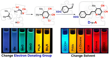 Graphical abstract: Tunable full-color emission of stilbazoles containing a 2-halo-3,4-dicyanopyridine acceptor