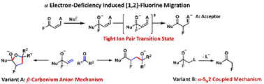 Graphical abstract: Exploring α-electron-deficiency-induced [1,2]-fluorine migration