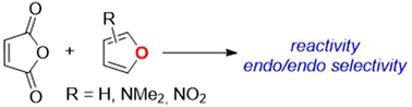 Graphical abstract: Understanding the reactivity and selectivity of Diels–Alder reactions involving furans