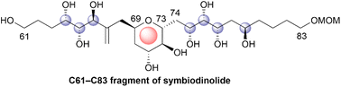 Graphical abstract: Relative stereochemical determination of the C61–C83 fragment of symbiodinolide using a stereodivergent synthetic approach