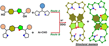 Graphical abstract: Structural isomers of di-p-benzidithiaoctaphyrins