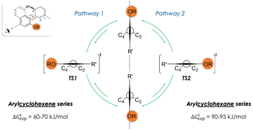 Graphical abstract: Atropisomerism about aryl–C(sp3) bonds: chemically driven rotational pathway in cannabidiol derivatives
