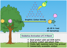 Graphical abstract: Visible light mediated synthesis of 1,3-diarylated imidazo[1,5-a]pyridines via oxidative amination of C–H catalyzed by graphitic carbon nitride