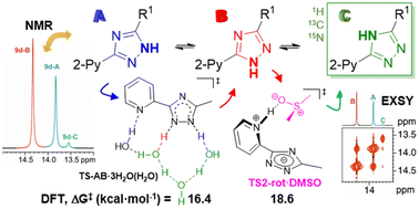 Graphical abstract: Solvent- and functional-group-assisted tautomerism of 3-alkyl substituted 5-(2-pyridyl)-1,2,4-triazoles in DMSO–water