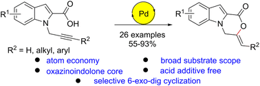 Graphical abstract: Synthesis of tricyclic oxazinoindolones via Pd-catalyzed intramolecular addition of carboxylic acids to alkynes