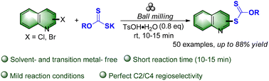 Graphical abstract: Ball milling synthesis of S-quinolyl xanthates via coupling of haloquinolines with potassium O-alkyl xanthates