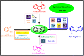 Graphical abstract: Recent advances in the synthesis of dibenzofurans